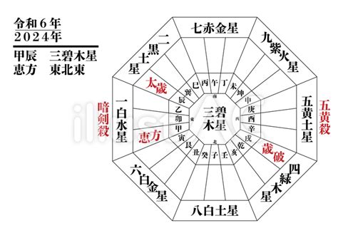 2024 病位